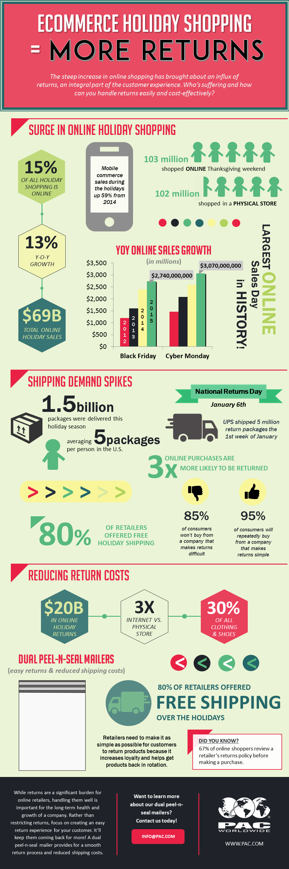 2015_holiday_ecommerce_Infographic