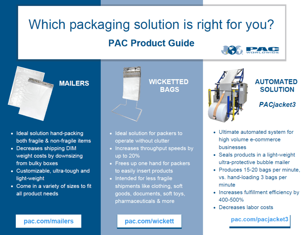 PAC product 