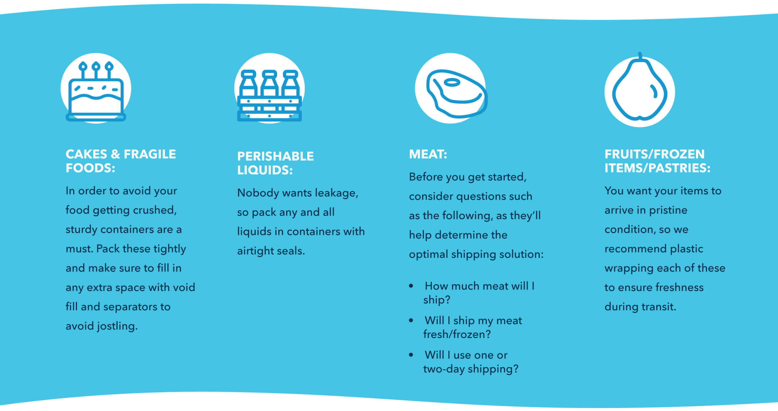 guide to shipping perishables