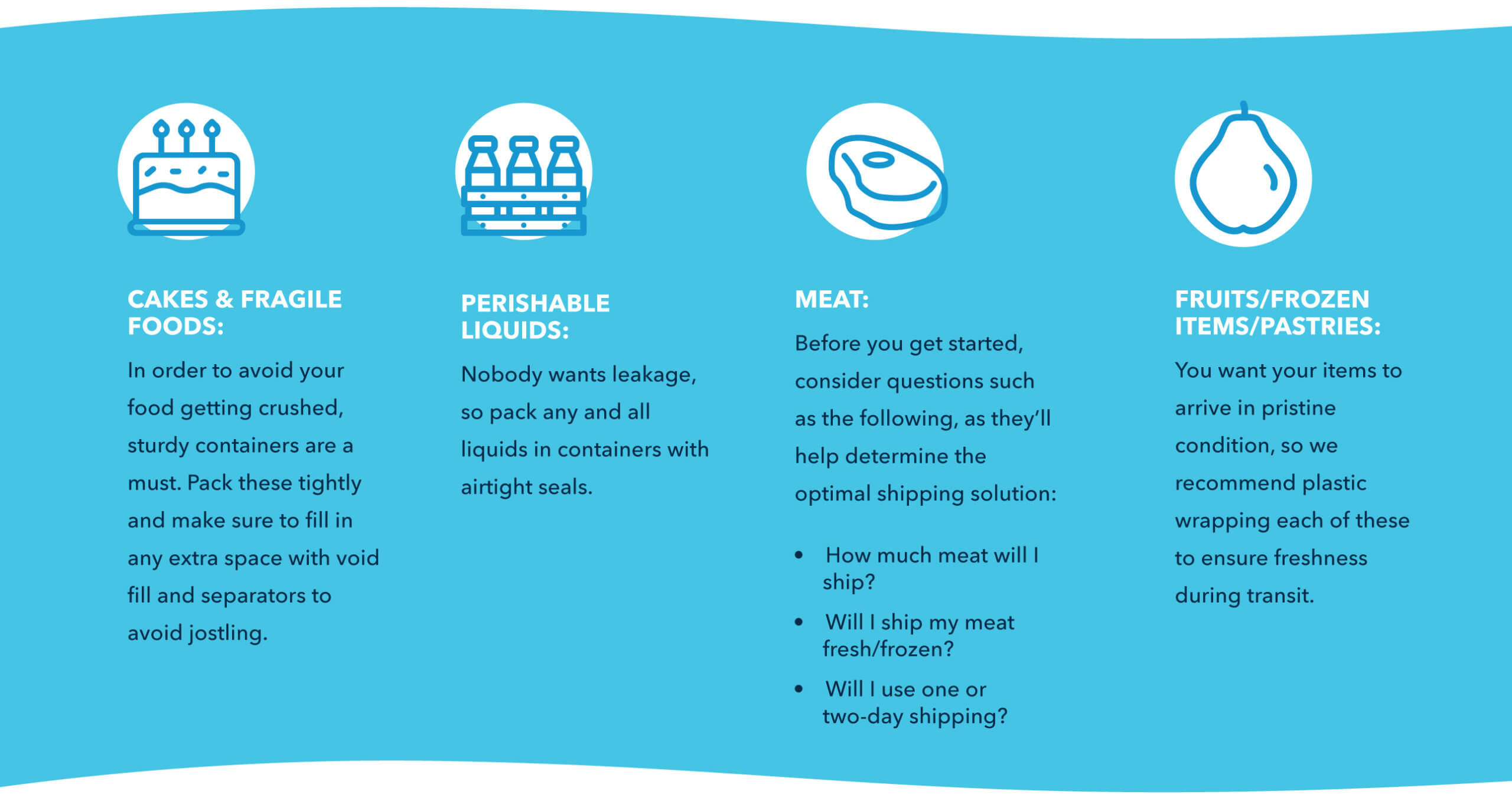 How to Ship Perishables