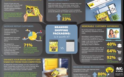 Branded Shipping Packaging: Is It Worth It?