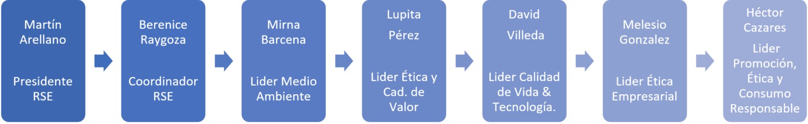 Mexico ESR