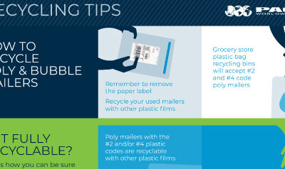 Infographic: How to Recycle Flat Poly & Bubble Mailers