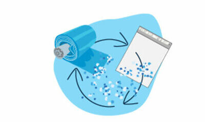 Recycling 101: A Sustainable Packaging Decoding Session