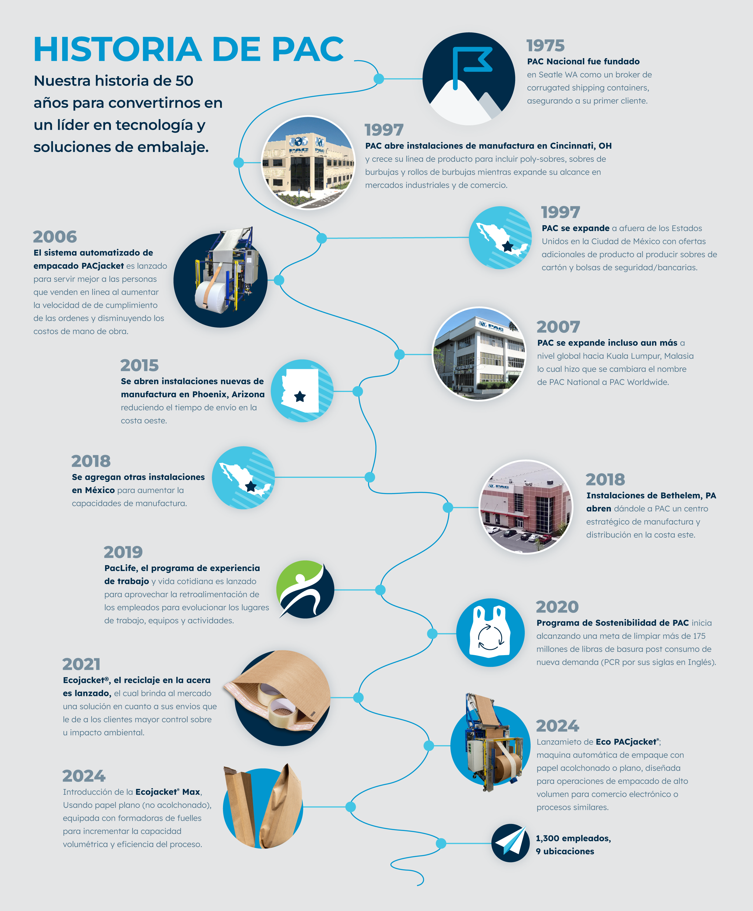 Timeline_Jan-2025_Esp